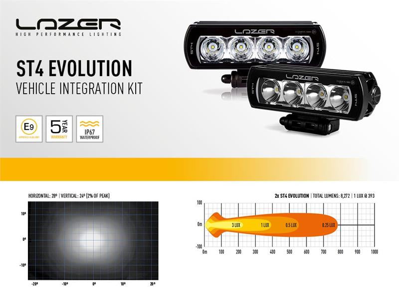 KIT INTEGRAZIONE FARI LAZER ST4 VW TRANSPORTER T6 HIGHLINE/TRENDLINE