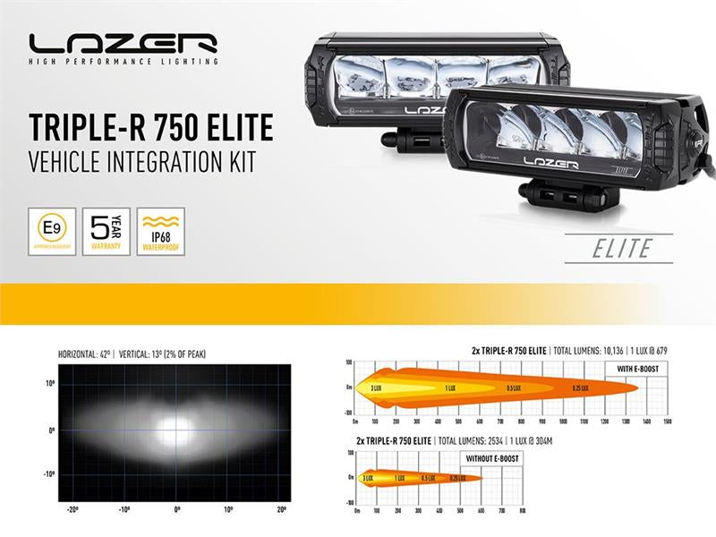KIT INTEGRAZIONE FARI LAZER TRIPLE-R 750 DODGE RAM 1500 (2013-2018)