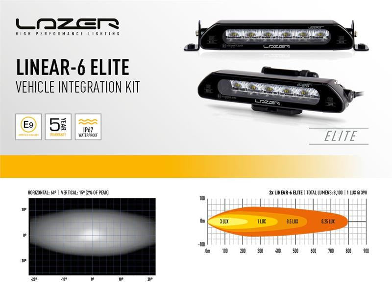 KIT INTEGRAZIONE FARI LAZER LINEAR 6 DODGE RAM 1500 (2019 +)